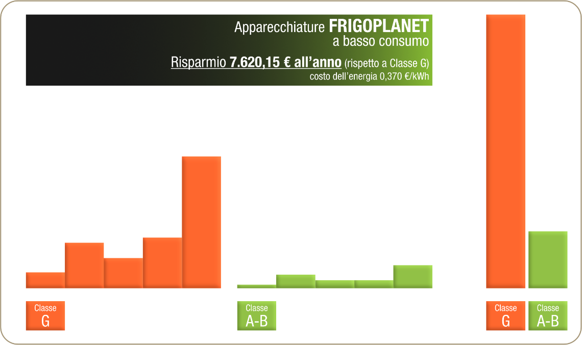 Extra, Risparmio energetico, Tabella totali