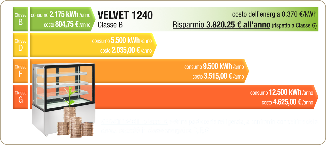 Extra, Risparmio energetico, Vetrina vendita diretta positivo