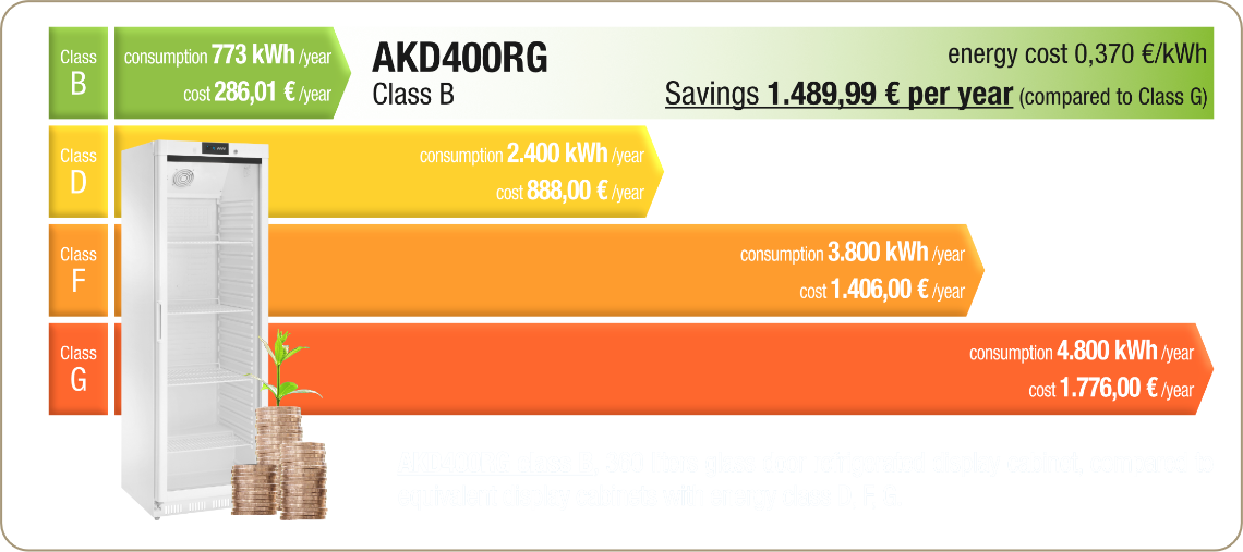 Extra, Energy savings, Direct sales functon cabinet