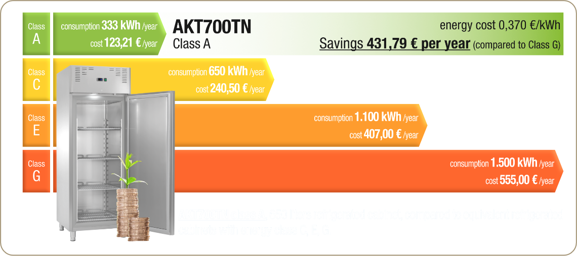 Extra, Energy savings, Refrigerated cabinet