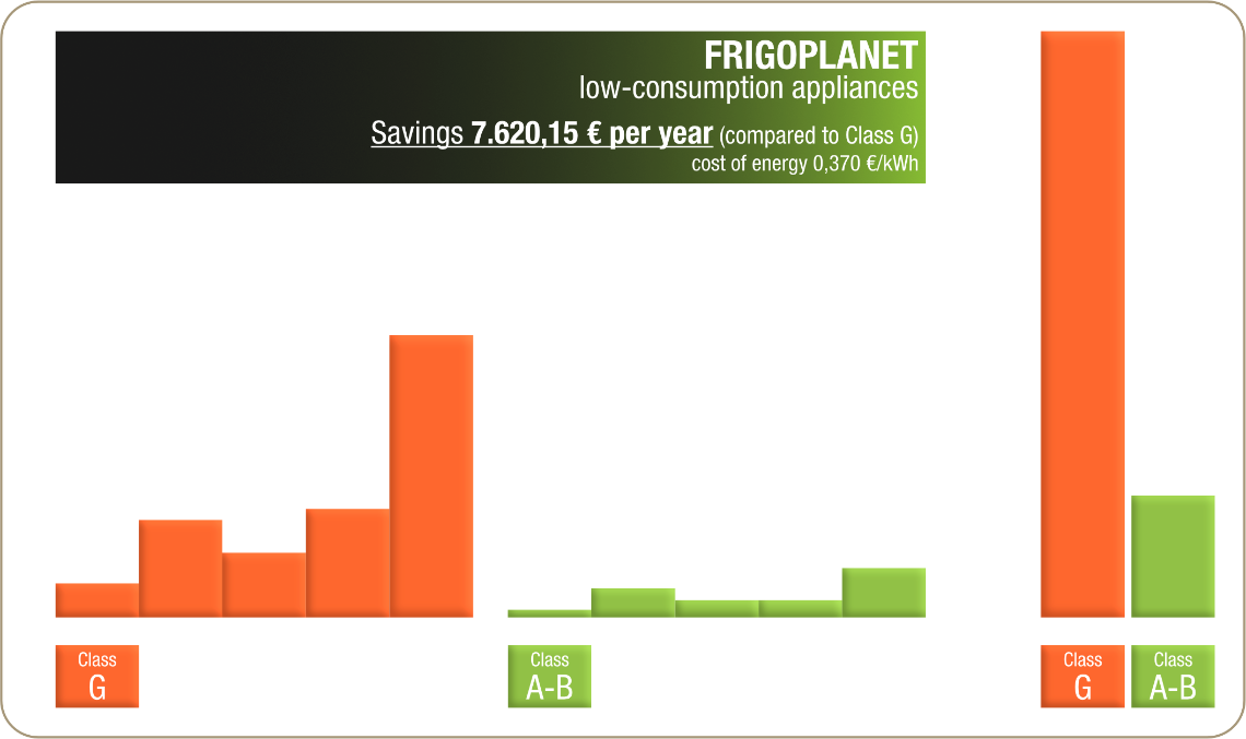 Extra, Energy savings, Total table